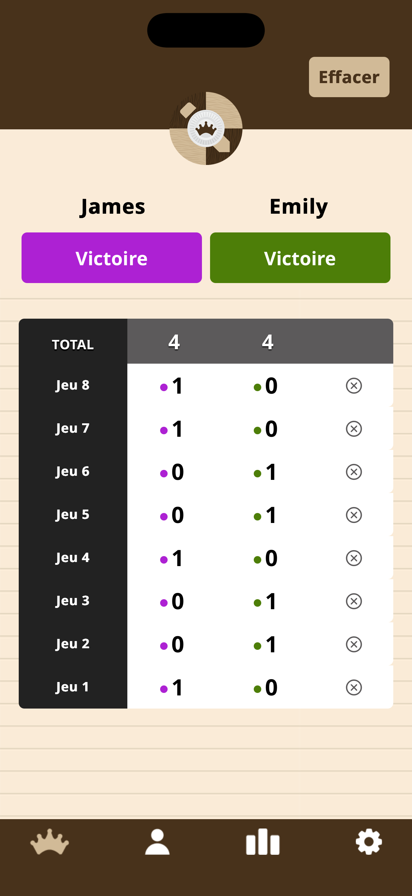Dames : Bloc de Scores